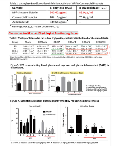 Simpson Biotech Whole Profile Fucoidan ingredient
